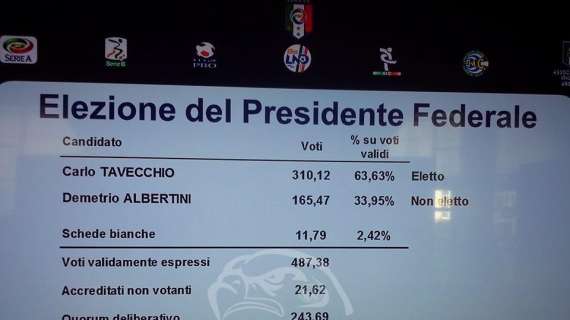La Figc è di Tavecchio: "Sarò il presidente di tutti". Lotito: "Una vittoria del calcio" - FOTO
