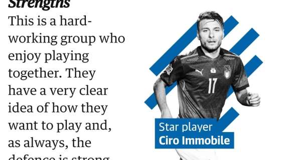 The Guardian e le stelle dell’Europeo: per l’Italia c’è Ciro Immobile - FOTO