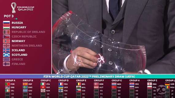Mondiali 2022 Qatar - Qualificazioni / Il sorteggio dell'Italia: ecco il girone C