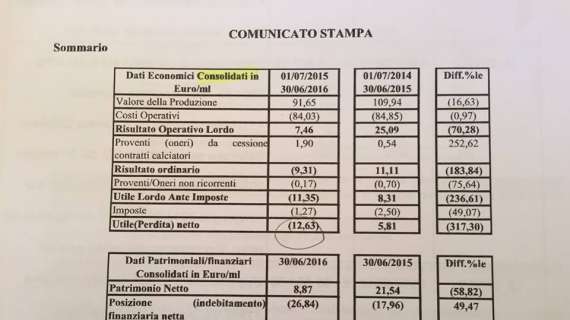 Bilancio del primo semestre in casa Lazio: l'analisi nel dettaglio