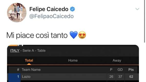 Lazio, il primo posto gasa Caicedo: "Mi piace così tanto" - FOTO