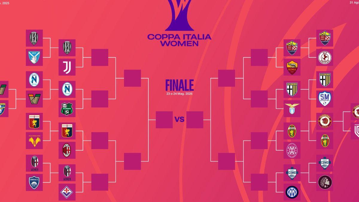 WOMEN | Coppa Italia, quando e contro chi giocherà la Lazio