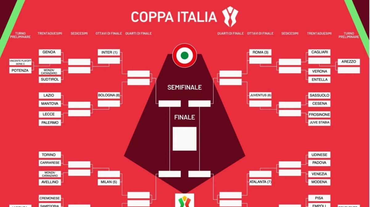 Coppa Italia, dai trentaduesimi agli ottavi: le possibili avversarie della Lazio