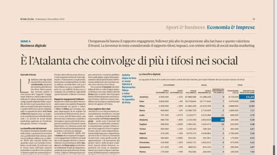Lazio, business digitale / 5° posto complessivo sul web della Serie A: bene il sito, da alimentare il brand