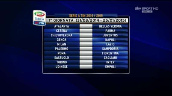 Milan-Lazio esordio di campionato: classico prologo di stagione dal bilancio non proprio positivo...