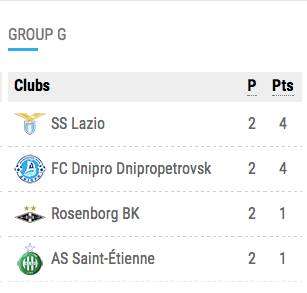 EURORIVALI - Dnipro vincente contro il Rosenborg: ucraini a 4 punti insieme alla Lazio