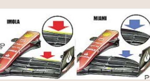 F1 | Miami, è Poker Ferrari: i 4 aggiornamenti per Leclerc e Sainz