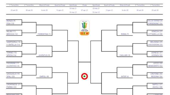 PRIMAVERA - Lazio, ecco il cammino in Tim Cup: gara d'esordio e tabellone