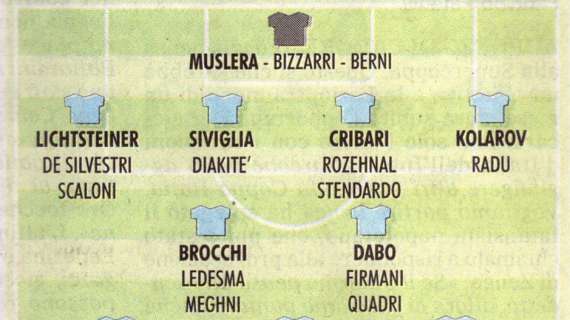 Try this at home! Here's all the combinations for Lazio's next line-ups!