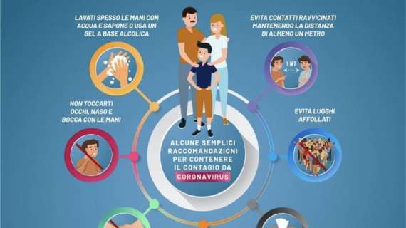 Coronavirus / Gli atteggiamenti da seguire e le buone abitudini