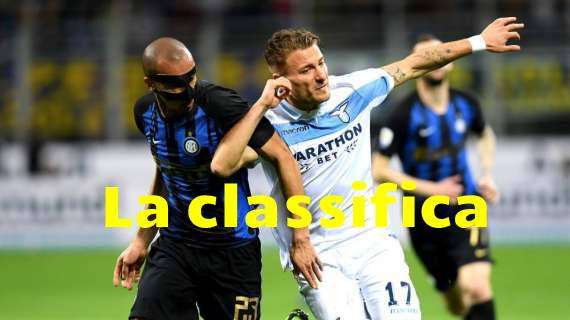 Lazio, la classifica ora sorride: quinto posto e Roma scavalcata