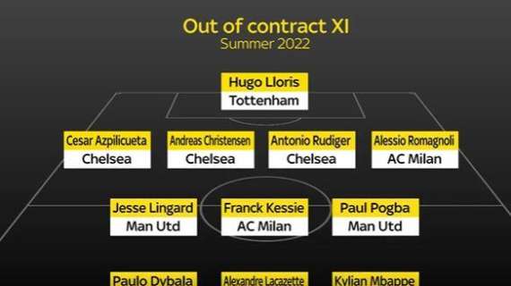 La top 11 di Sky Sports dei giocatori in scadenza: c'è Dybala, out Brozovic
