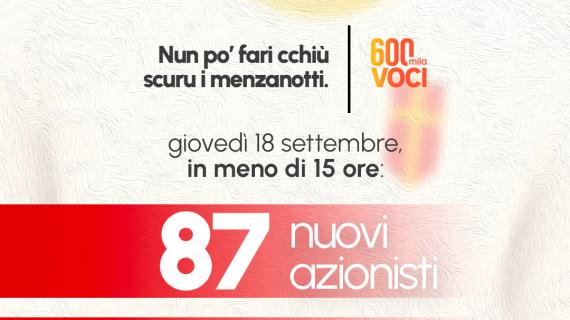 Messina, la Società Cooperativa dà i numeri: 87 nuovi azionisti in 15 ore