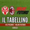 Vis Pesaro-Milan Futuro 2-1, il tabellino della partita