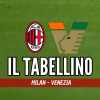 Serie A, Milan-Venezia 4-0: il tabellino del match