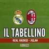 Champions League, Real Madrid-Milan 1-3: il tabellino del match