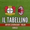 Champions League, Bayer Leverkusen-Milan 1-0: il tabellino del match