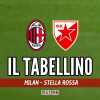 Champions League, Milan-Stella Rossa 2-1: il tabellino del match