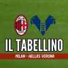 Serie A, Milan-Hellas Verona 1-0: il tabellino del match