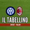 Serie A, Inter-Milan 1-2: il tabellino del derby