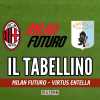 Milan Futuro-Virtus Entella 1-2, il tabellino della partita