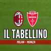 Immagine news I tabellini n.1