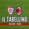 Serie A, Cagliari-Milan 3-3: il tabellino del match