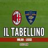 Immagine box laterale di I tabellini