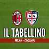 Serie A, Milan-Cagliari 5-1: il tabellino del match