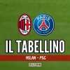 Champions League, Milan-PSG 2-1: il tabellino del match