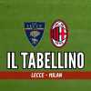 Serie A, Lecce-Milan 2-2: il tabellino del match