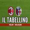 Serie A, Milan-Bologna 2-2: il tabellino del match
