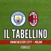 Amichevole, Manchester City-Milan 2-3: il tabellino del match