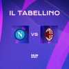 Champions League, Napoli-Milan 1-1: il tabellino del match