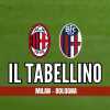 Immagine news I tabellini n.1