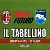 Mialn Futuro-Pescara 2-3, il tabellino della partita del "Chinetti"