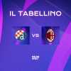 Champions League, Dinamo Zagabria-Milan 0-4: il tabellino del match