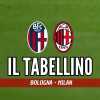 Serie A, Bologna-Milan 2-1: il tabellino del match