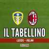 Immagine news I tabellini n.1