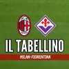 Serie A, Milan-Fiorentina 1-0: il tabellino del match
