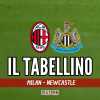 Champions League, Milan-Newcastle 0-0: il tabellino del match