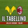 Serie A, Hellas Verona-Milan: il tabellino del match