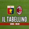 Immagine news I tabellini n.1