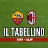 Immagine news I tabellini n.1