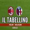 Immagine news I tabellini n.1