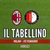 Champions League, Milan-Feyenoord 1-0: il tabellino del match