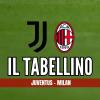 Immagine news I tabellini n.1