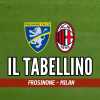 Serie A, Frosinone-Milan 2-3: il tabellino del match