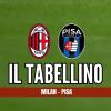 Immagine news I tabellini n.1