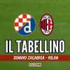 Champions League, Dinamo Zagabria-Milan 2-1: il tabellino del match